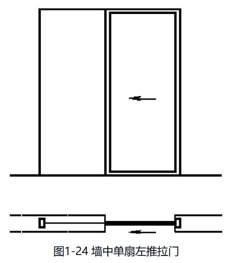 铝合金门窗规格型号分类,铝合金门窗分类有哪些