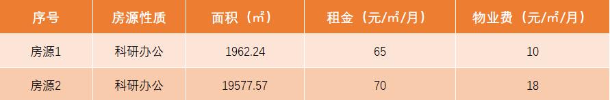 成都高新区场地厂房出租,成都高新区小型办公空间出租