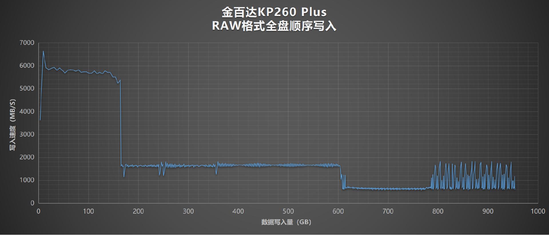 金百达KP260固态硬盘推荐,微星h610m-e支持金百达kp260plus吗