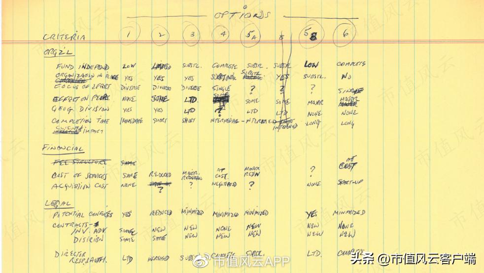 基金降费让利在行动,基金减费