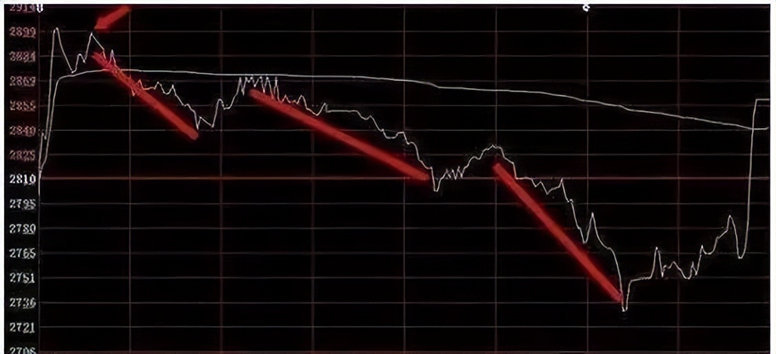中国股市庄家的神秘面纱,股市开盘前半小时的秘密