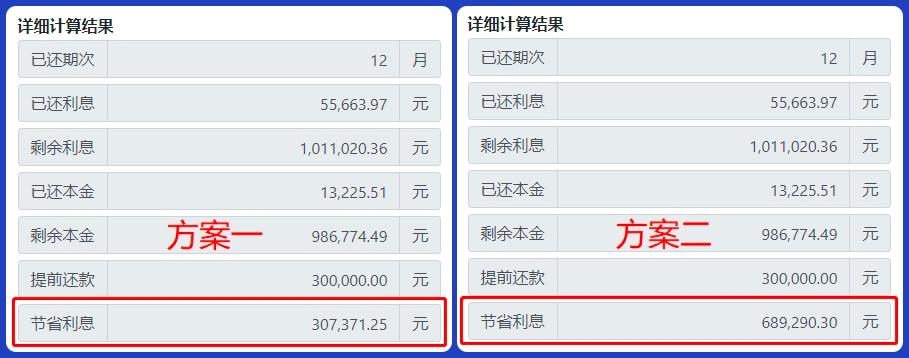 20年房贷还了12年提前还划算吗,提前还房贷真的不划算吗