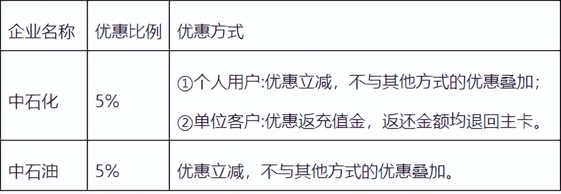 农机免费办理,农机用柴油有补贴吗