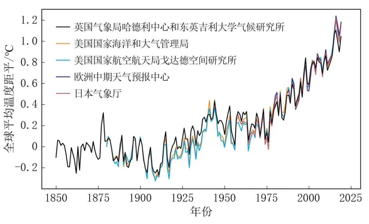 地球现40度、50度高温！太阳2周内“喷火”36次，它们有关系吗？