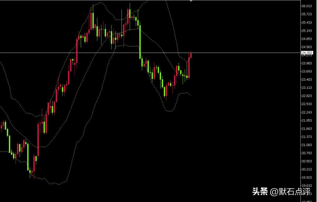 黄金走势和美联储加息,美联储会议黄金走势预测