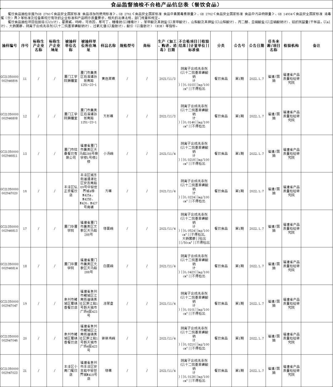 南安食品检验抽查,南安不合格食品名单