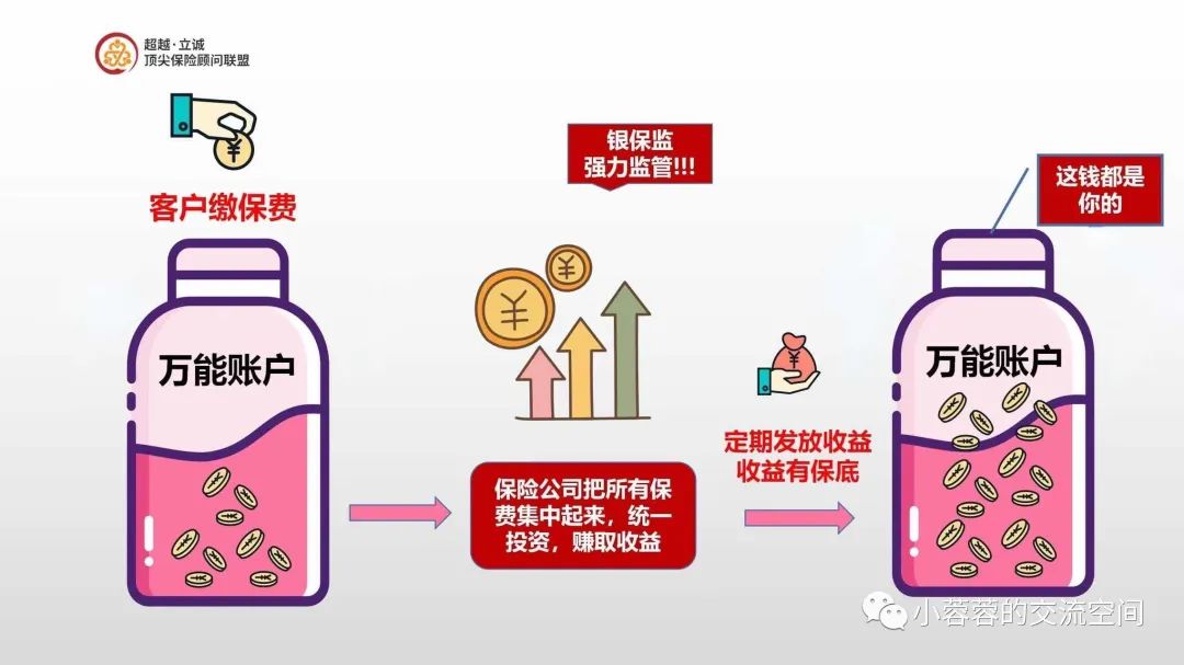 关于万能账户你想知道的都在这里,万能账户最重要的点