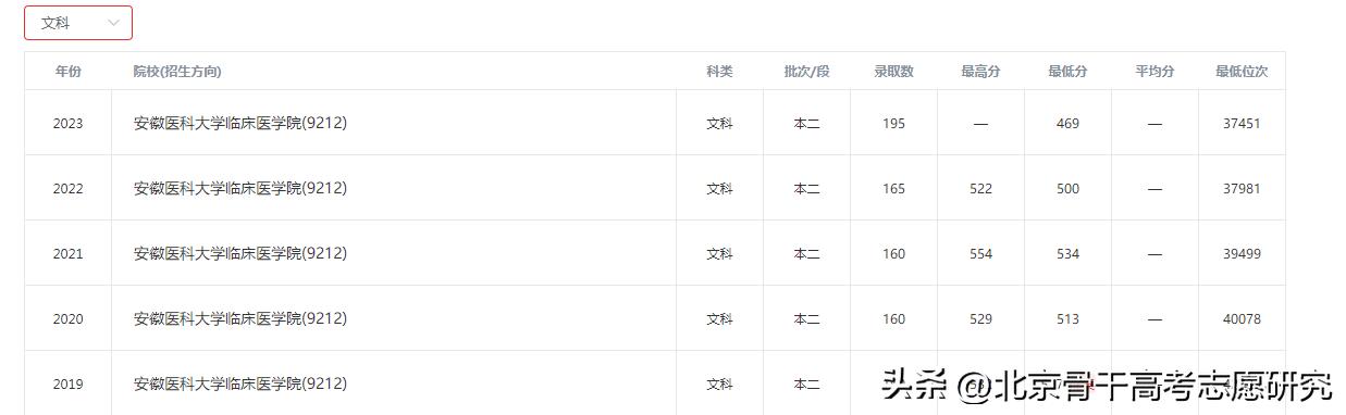 合肥医学院改名申报,安徽医科大学临床医学院会改名吗
