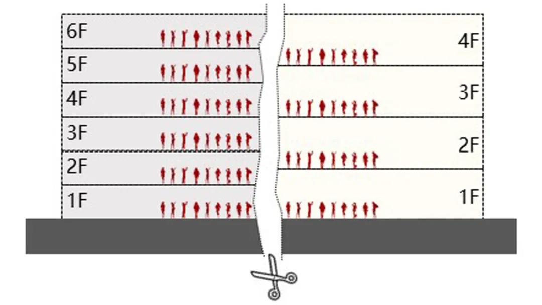 旭辉陆号院值不值得买,大兴旭辉陆号院值不值得买