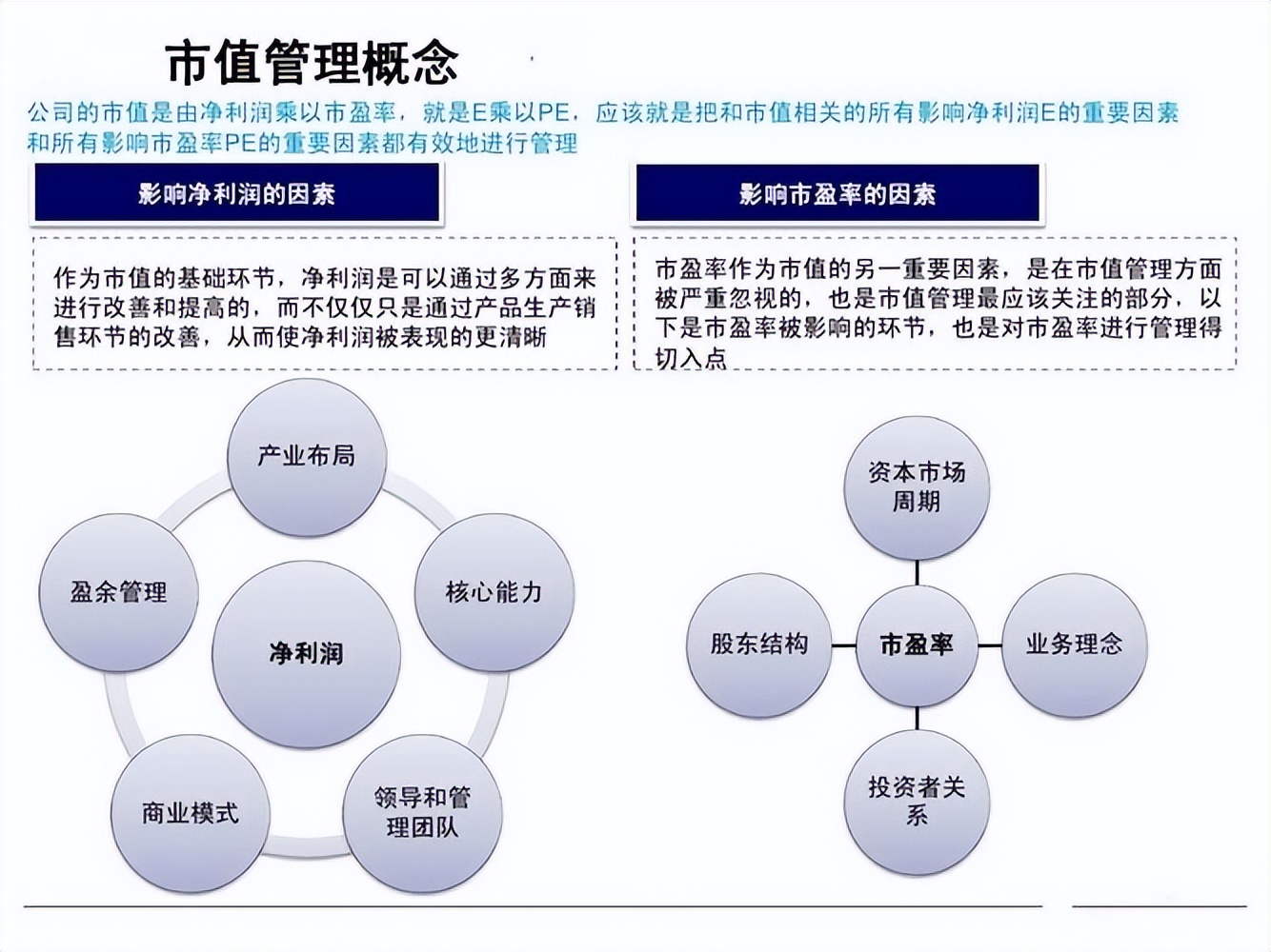 上市公司市值管理如何进行,上市后也要不断探索市值管理