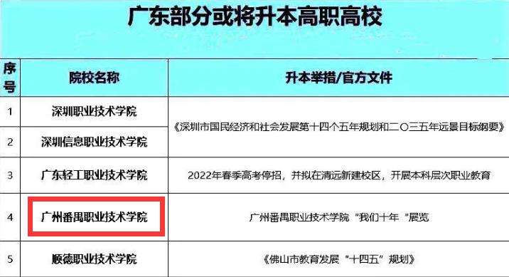 广州两所高职有望升本,广东十大有望升本科的大专