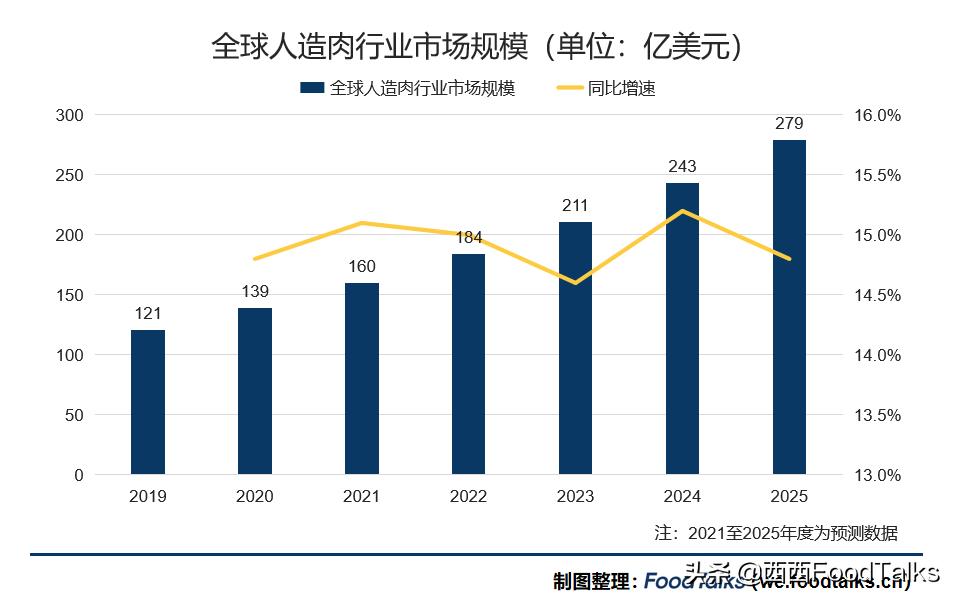 “植物基”产品代工企业汇总50家，星期零、联合利华、奥瑞金...