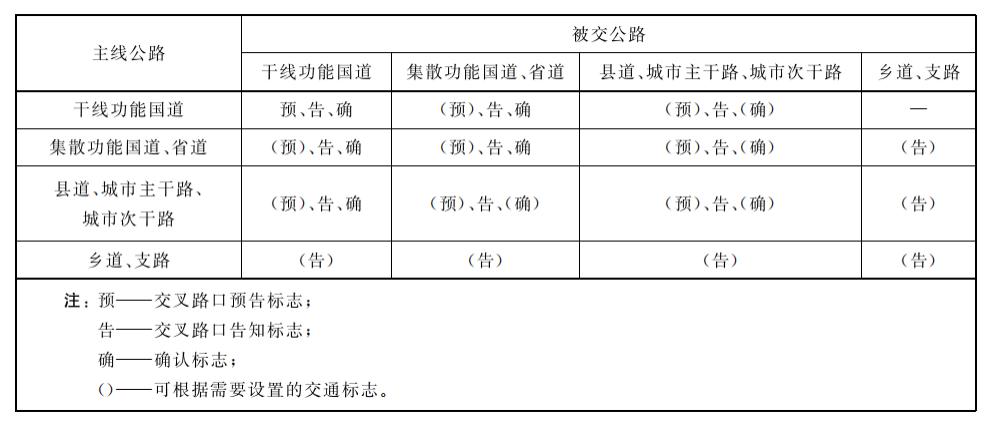 最新版道路交通标志标线怎么走,道路交通标志标线第三部分最新版