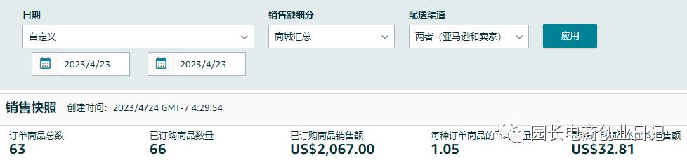 园长电商日记861:100美金客单价的产品上架了