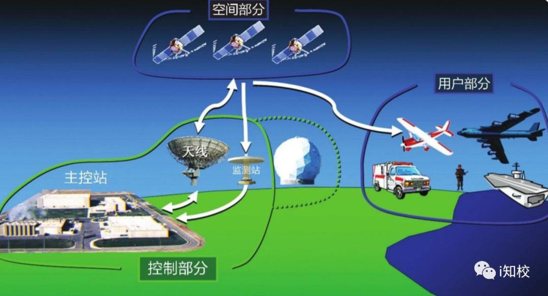 腾讯北斗卫星导航,北斗导航卫星数量
