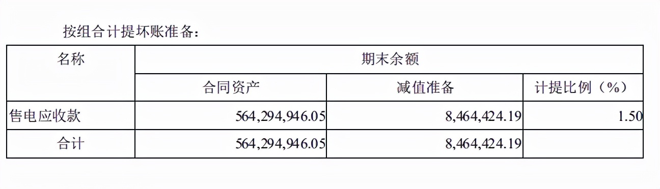 隆基光伏行情,隆基第一季度财报预测