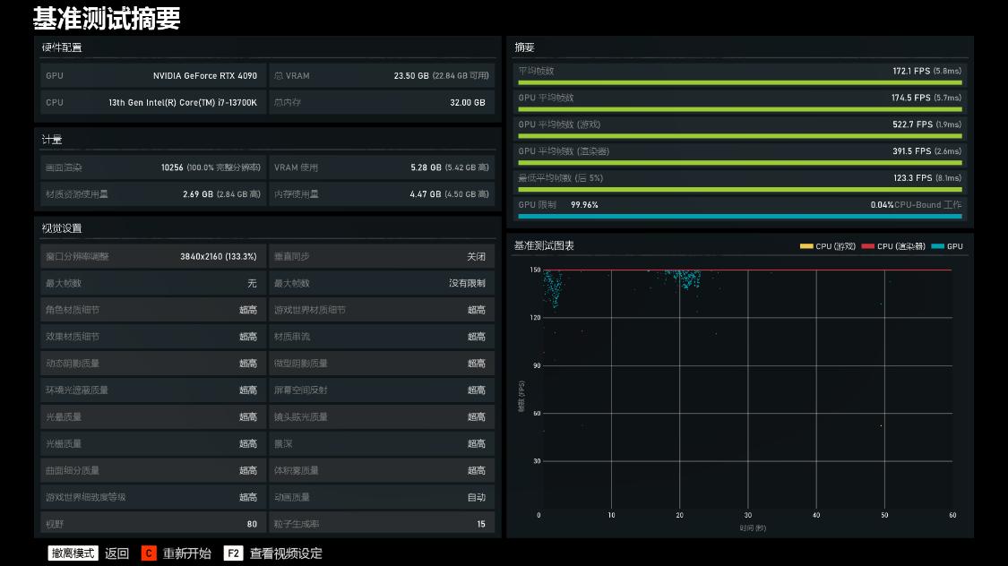 z790主板低端和高端有什么区别,技嘉d5z790主板推荐