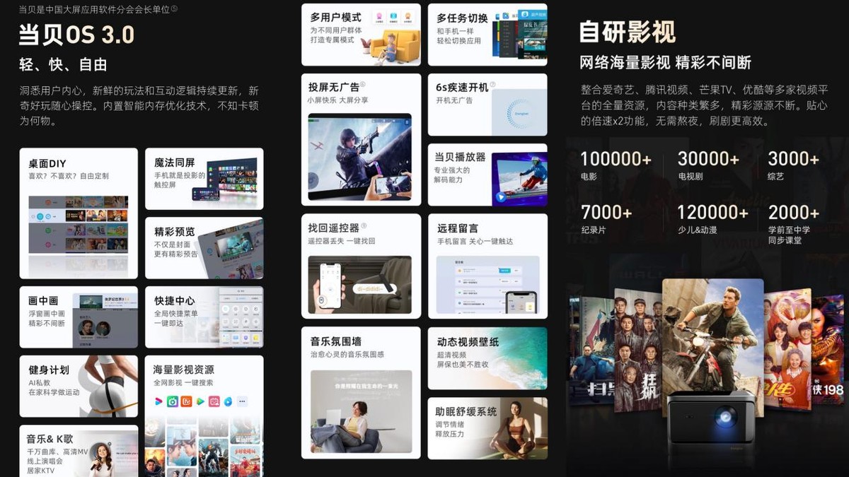 投影仪评测排行榜2023年,2020的投影仪哪种品牌最好