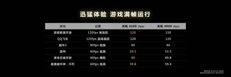 联发科天玑9200单核多核跑分,联发科天玑9200单核跑分