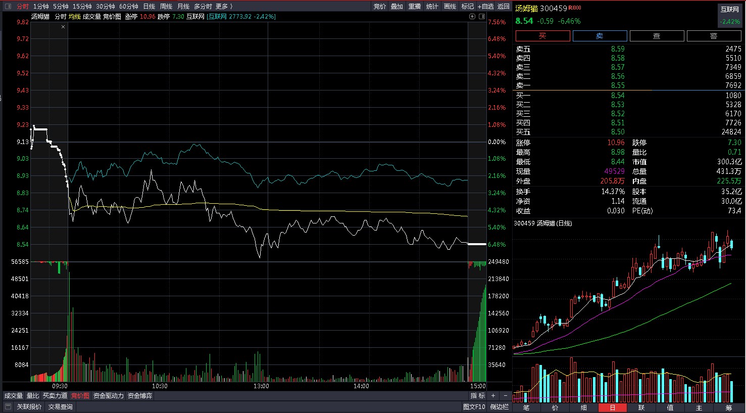 炒股供娃读书：早盘割在最低，买在最高，这是快速销户的节奏