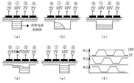 ccd图像传感器被替代原因,ccd图像传感器国内外研究现状