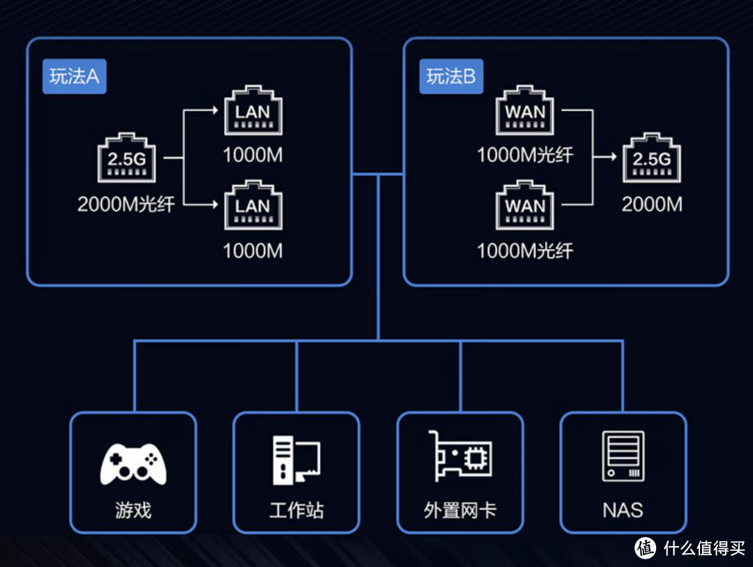华硕rt-ax86u有多强大,华硕ax86upro使用感受