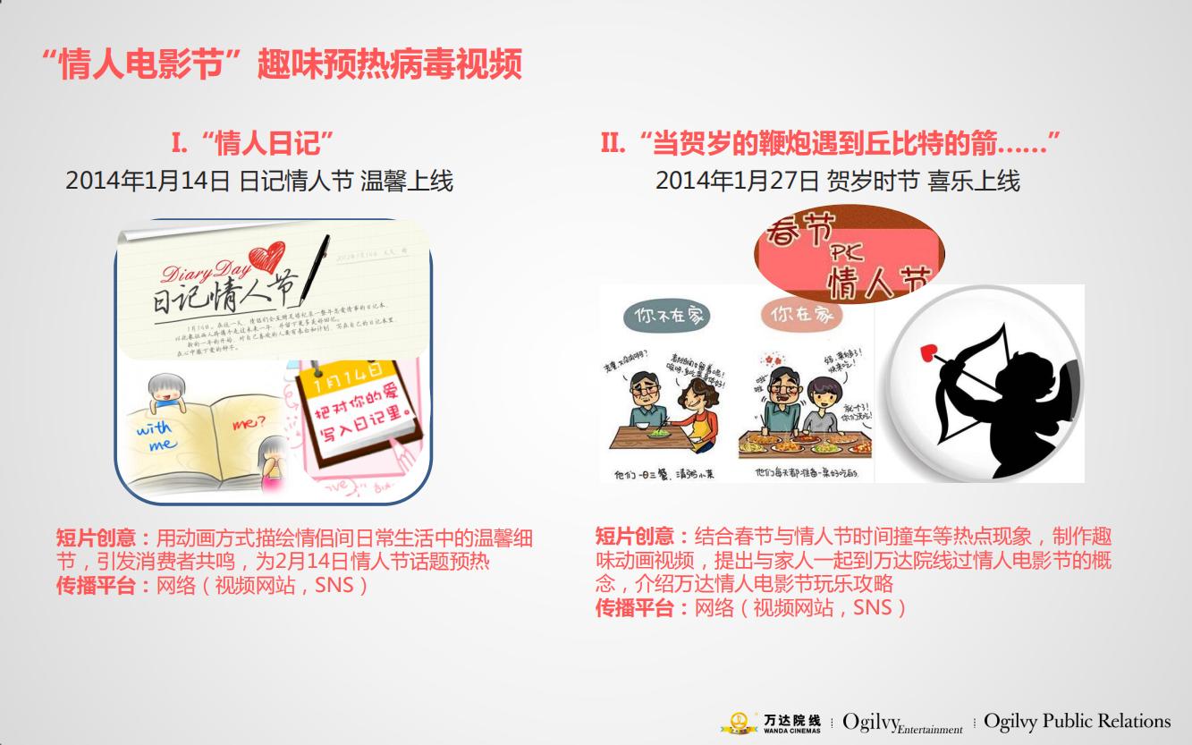 万达电影院的产品品牌策略,万达电影的营销方案