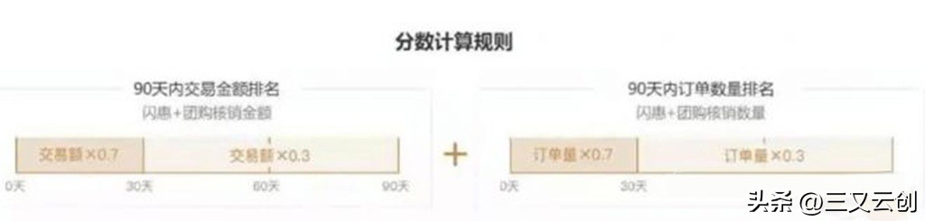 大众点评铜牌银牌金牌商家,大众点评铜牌升银牌需要多少好评