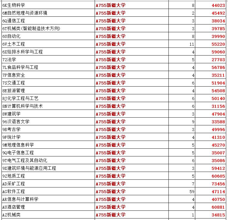 山东省211大学名单排名及分数线,山东美术生211大学录取分数线