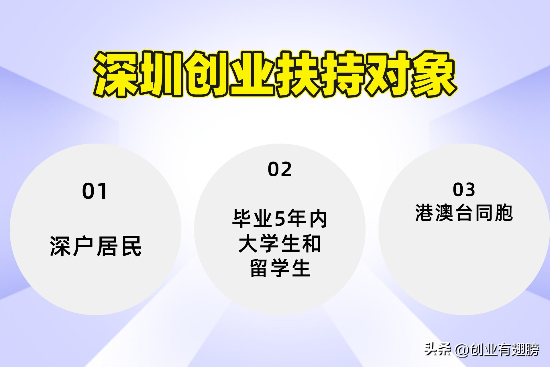 深圳创业高达8万元创业补贴,创业实现财富梦想