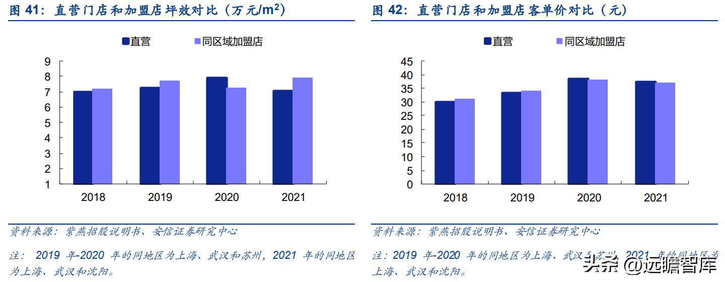 紫燕卤味三巨头,紫燕卤味招商加盟