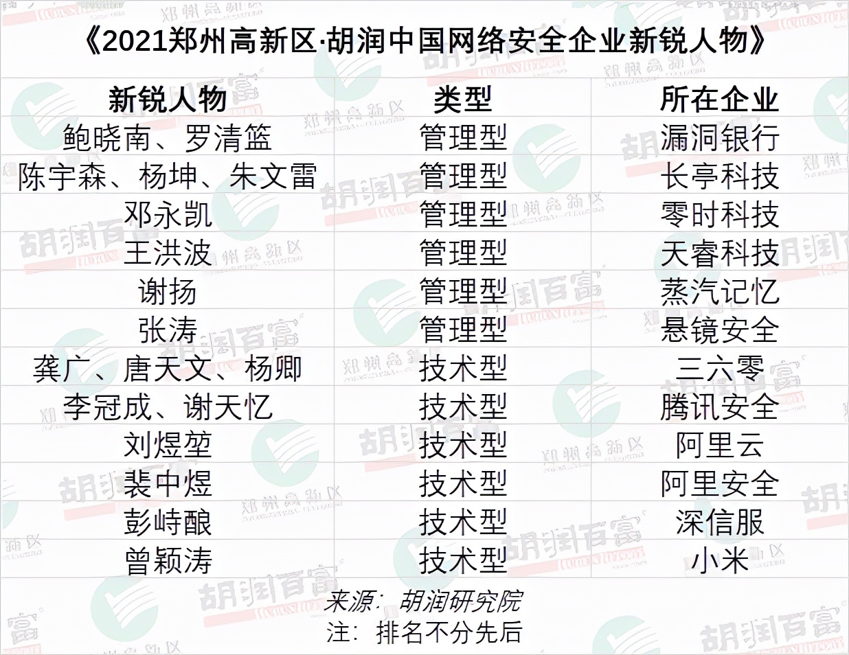 中国网络安全企业100强分布图,2022年中国网络安全企业50强