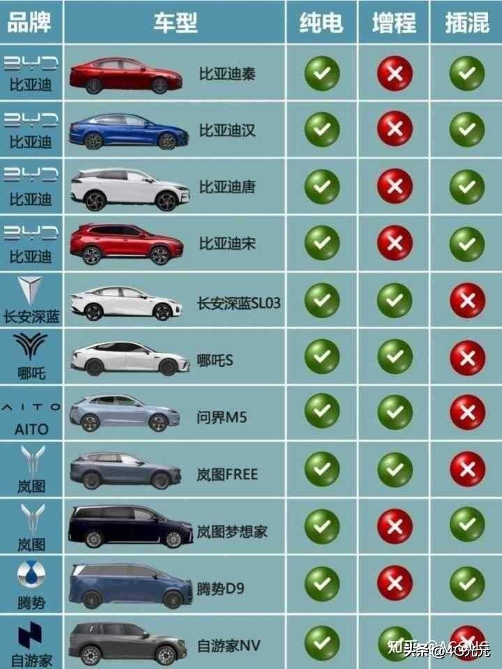 增程式电动车有几款,增程式电动车怎么样呢