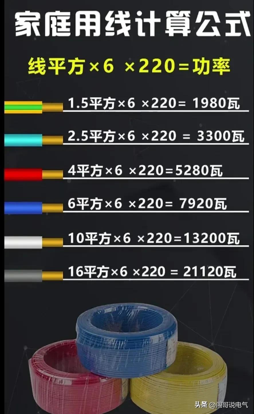 电工知识分享电路开关,电工百宝箱汇川变频器