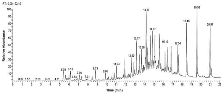 通过热重仪解构CNB树皮，是否能高效率转化为高能量密度液体燃料