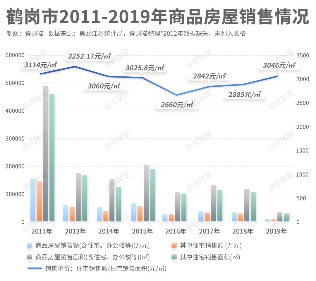 5万元在鹤岗买房的年轻人生活,鹤岗1万5买房热议