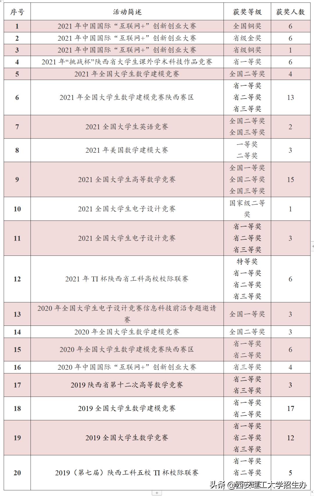 院长带你选专业杨爱民,院长教授选专业