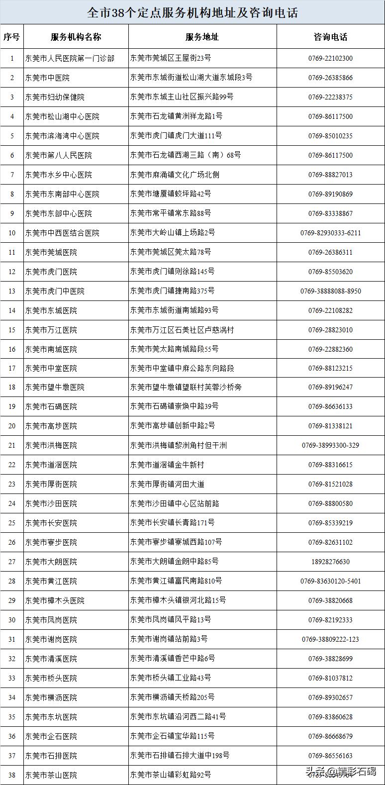东莞免费孕检筛查去哪里申请,东莞孕检免费政策