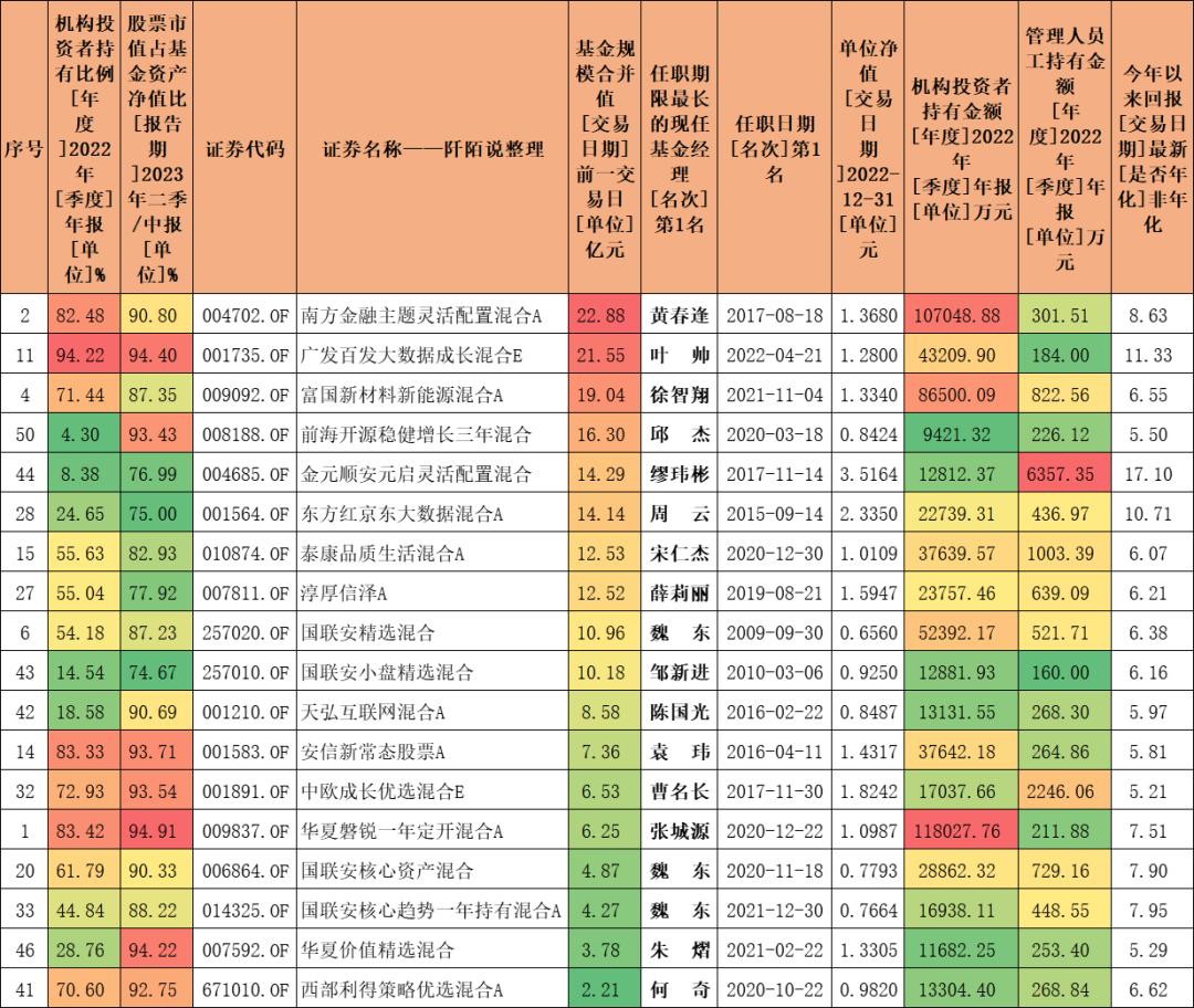 历年基金业绩正收益排行榜,小而美绩优股