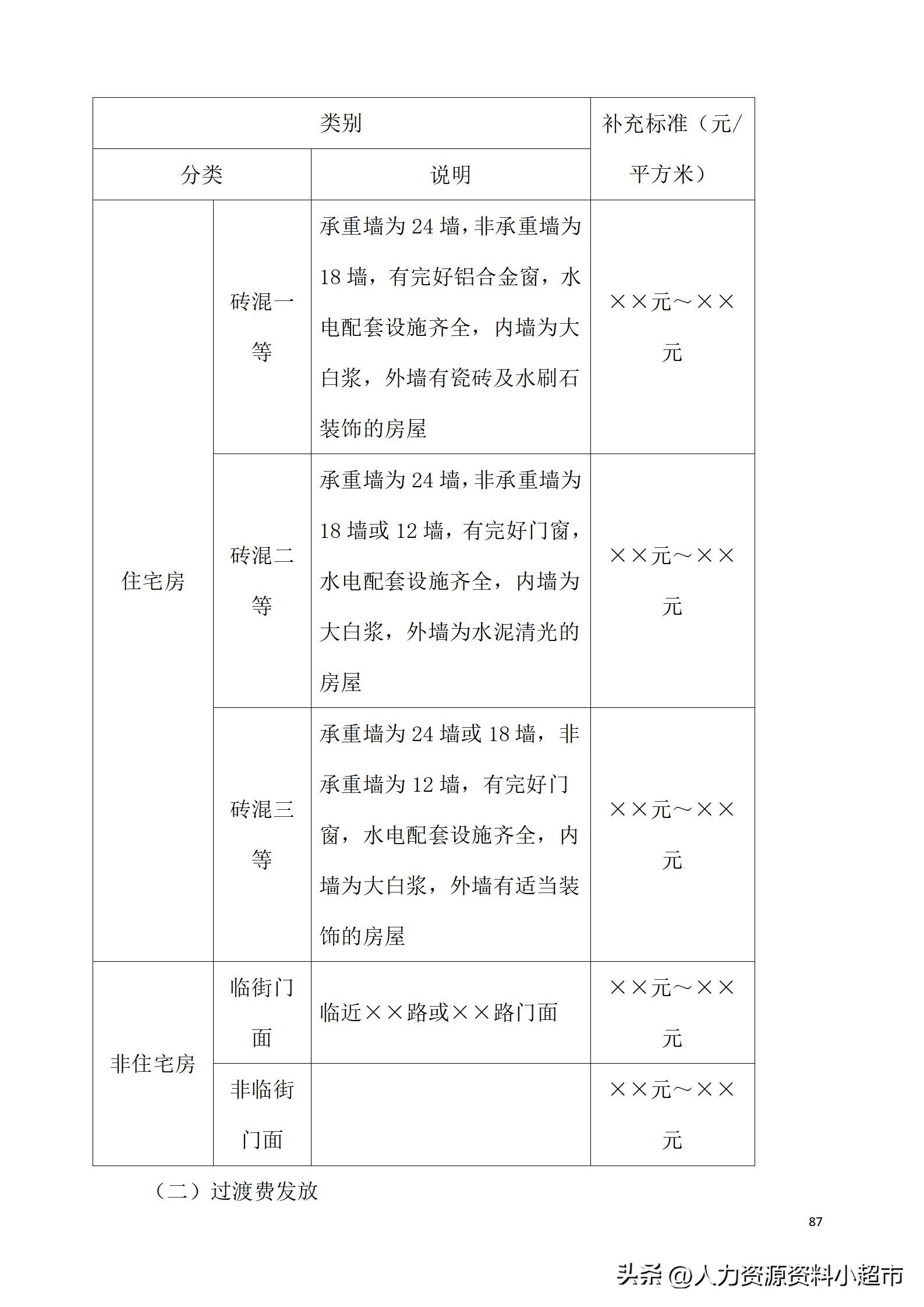 万科全套管理制度及流程,万科营销管理制度