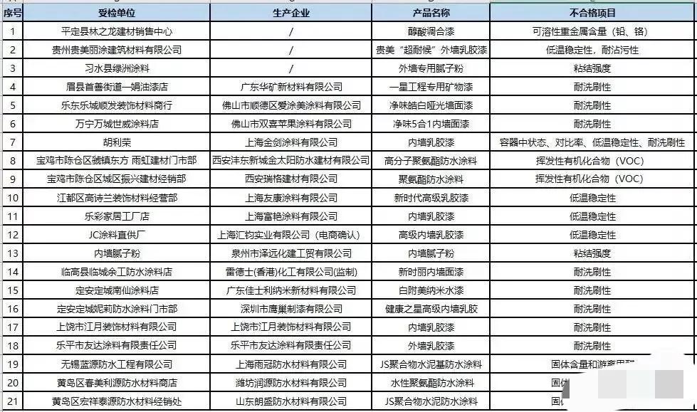 乳胶漆色浆有危害吗,揭秘建材黑幕