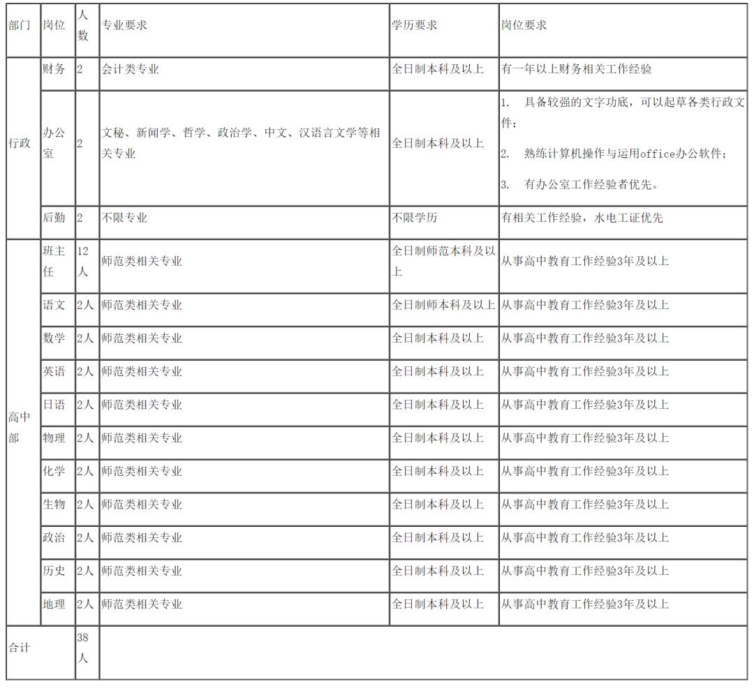 贵州招聘信息1500多个岗位,速看贵州一大批单位正在招聘