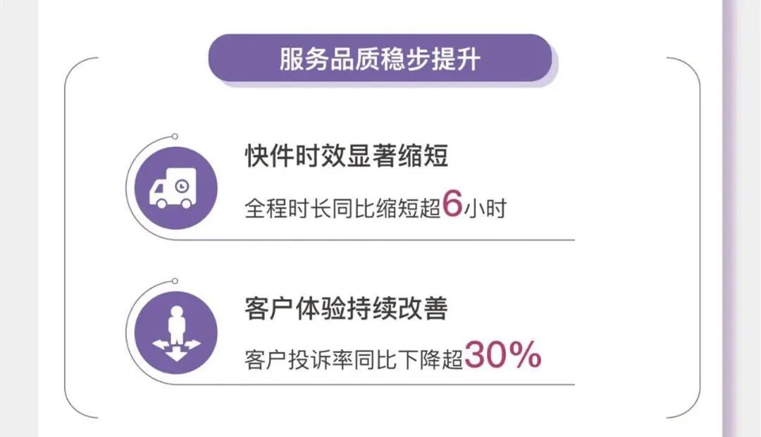 圆通2019业绩,圆通数字化转型