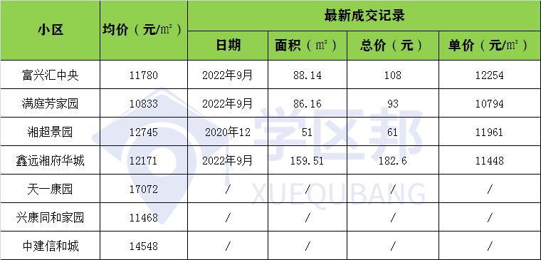 长沙各小区对应学区房,长沙第一梯队学区老破小值得买吗