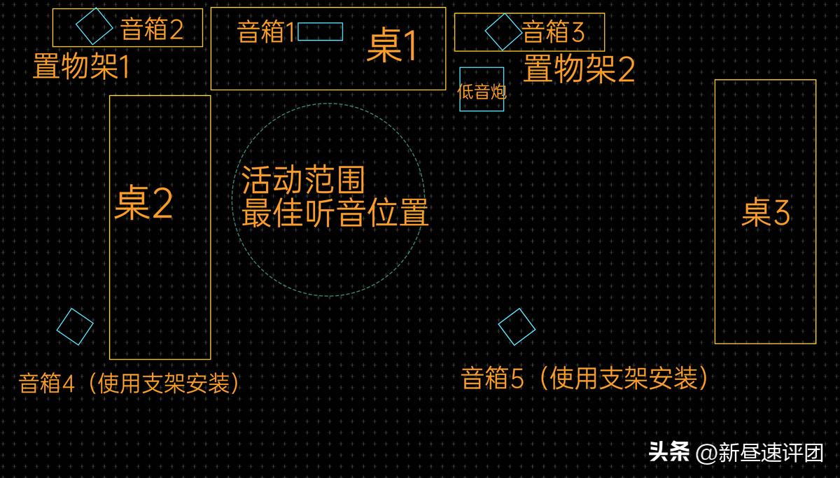 这几百元的二手5.1音箱，治好了我的电子ED