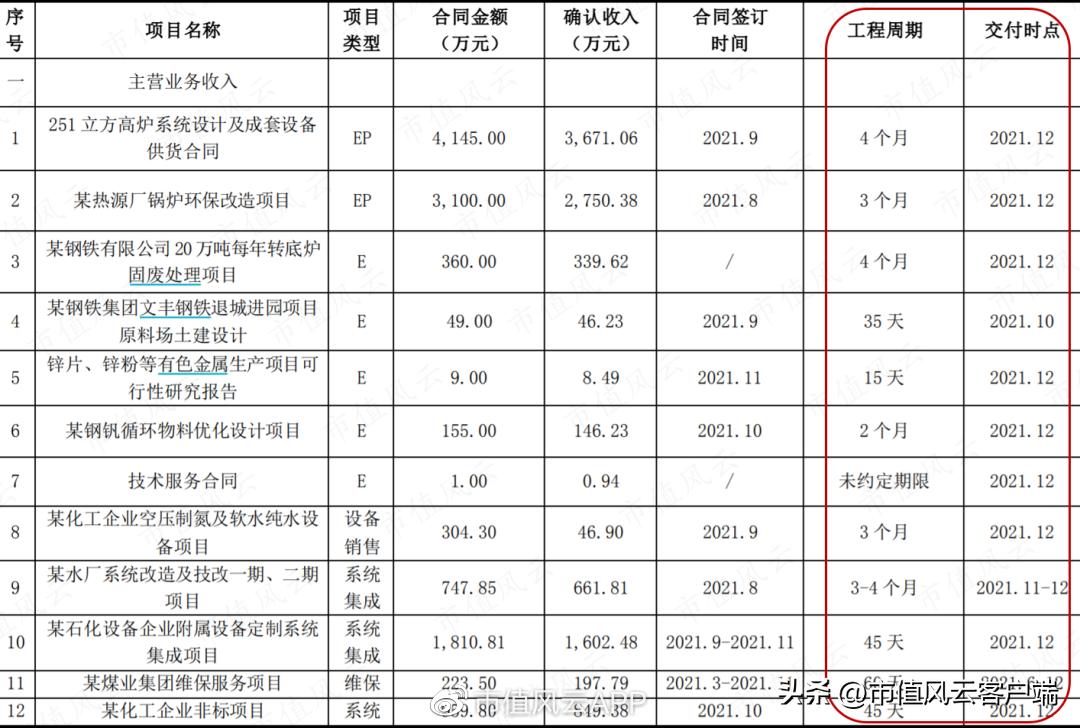 从博士到老赖,吴道洪资本覆灭记:神雾节能保壳战,造假了吗?