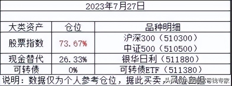 a股大盘股小盘股中盘股界定,炒大盘股好还是小盘好