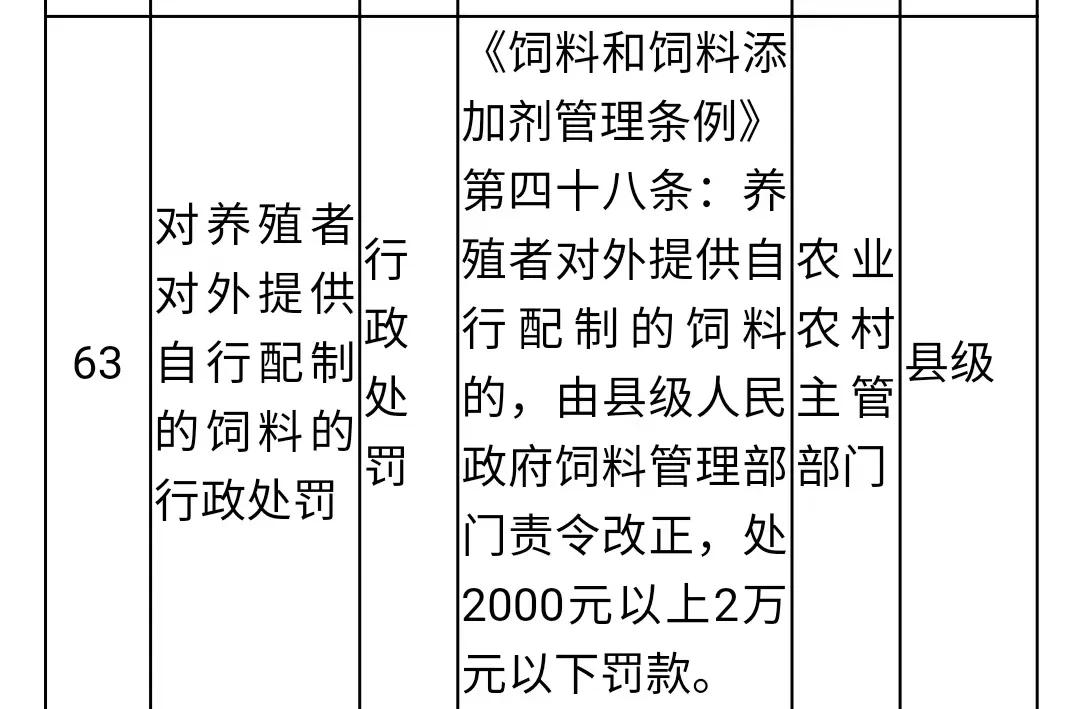 农业局对农民罚款一般多少,农业农村处罚程序规定