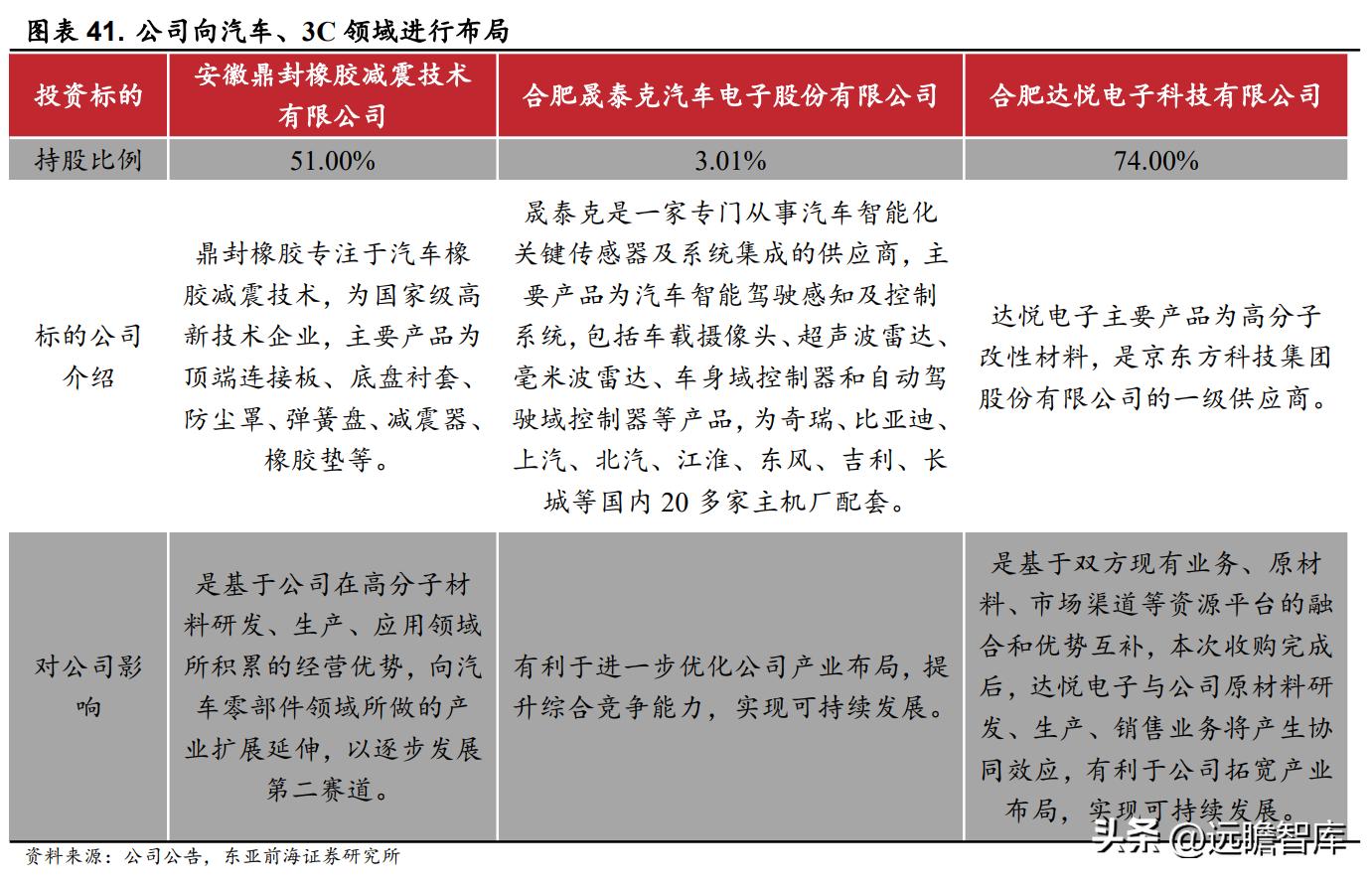 万朗磁塑集团发展历程,万朗磁塑小家电