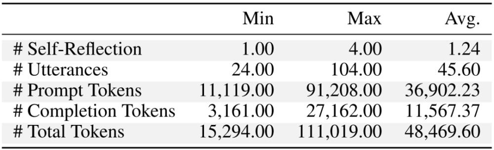 清华开了家员工都是GPT的公司，代码、文档一条龙服务